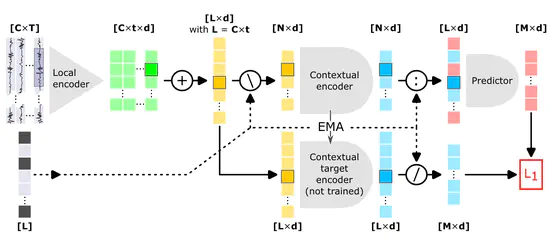 Bringing deep learning decoding models to the lab